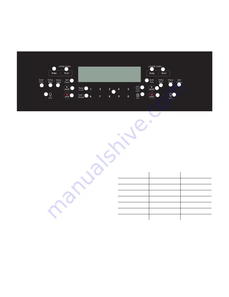 Kenmore 790.4941 Series Use & Care Manual Download Page 8