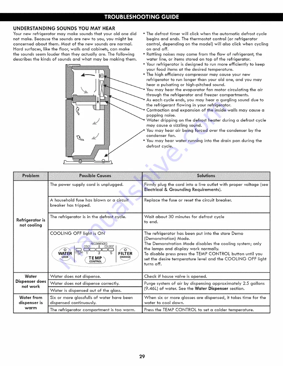 Kenmore 7901 - 19.0 cu. Ft. Top Freezer Refrigerator Use And Care Manual Download Page 28