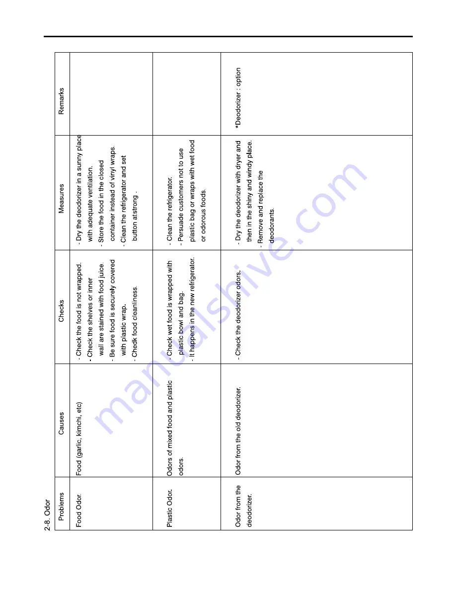 Kenmore 795.58812.900 Service Manual Download Page 51