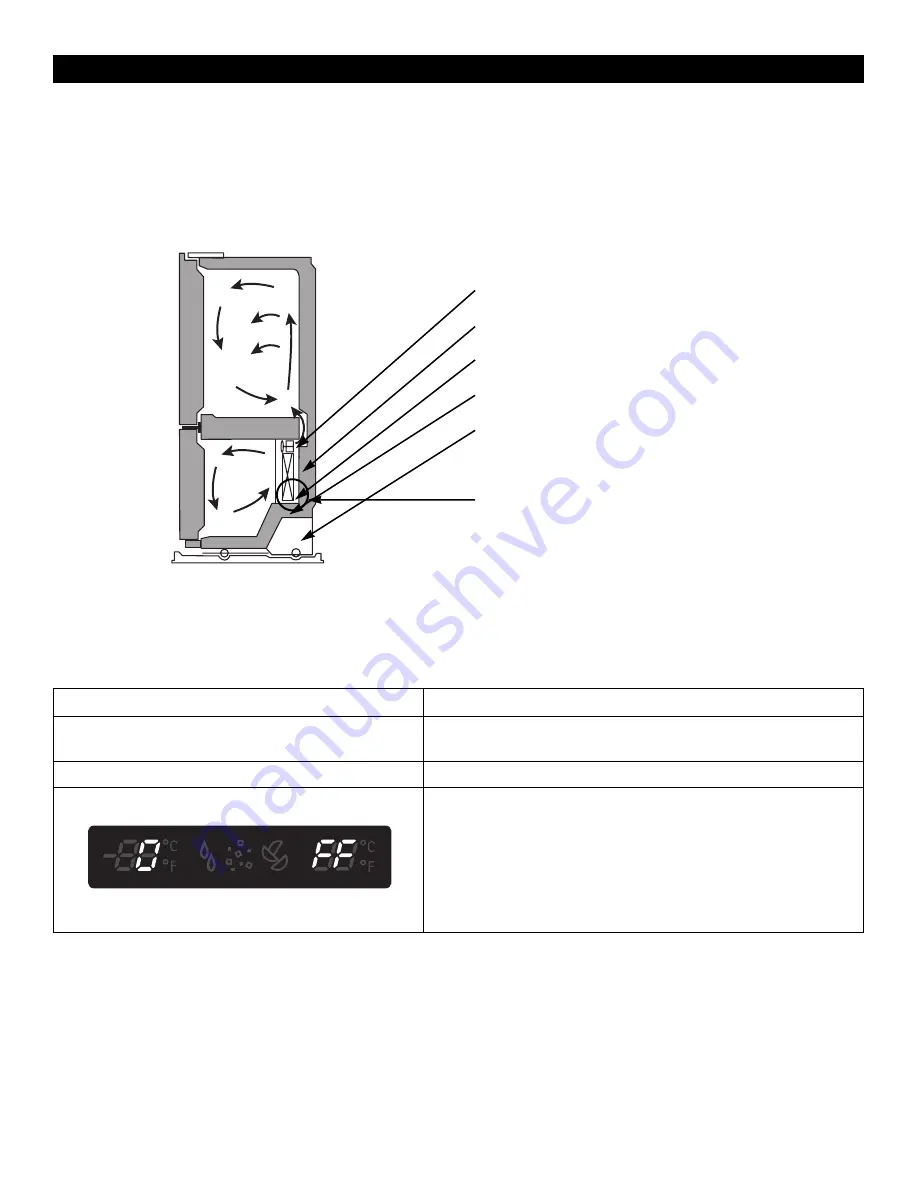 Kenmore 795.7102 Series Use & Care Manual Download Page 33