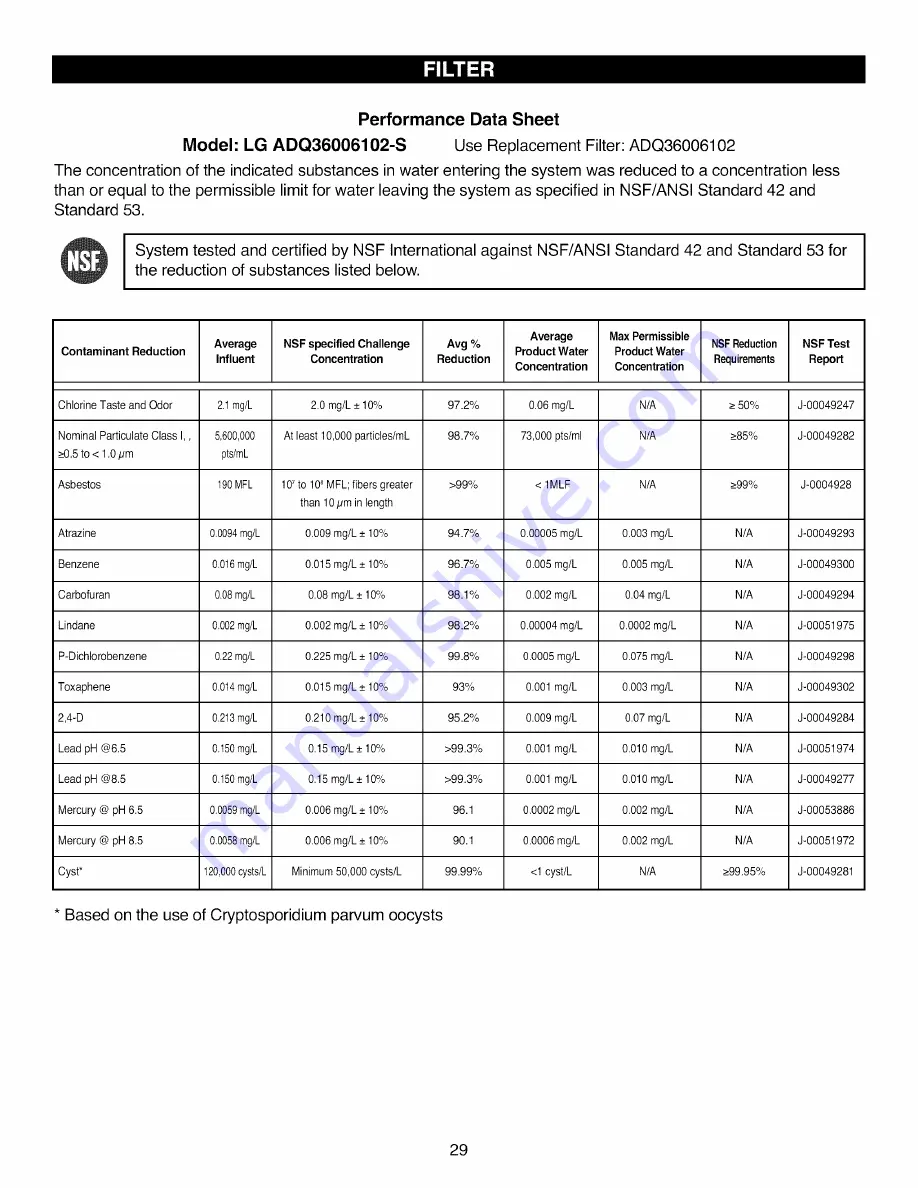 Kenmore 795.71053014 Use & Care Manual Download Page 29