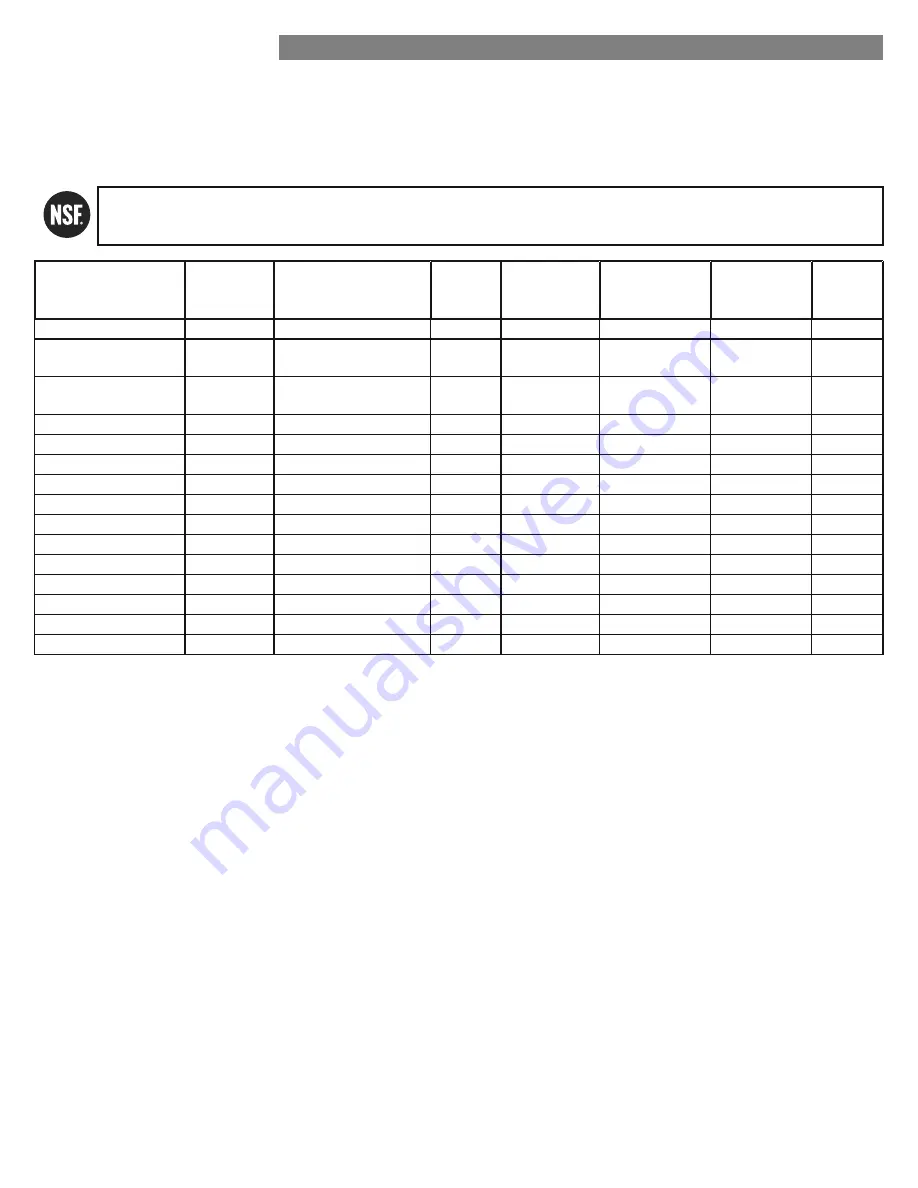 Kenmore 795.7132 Series Use & Care Manual Download Page 27