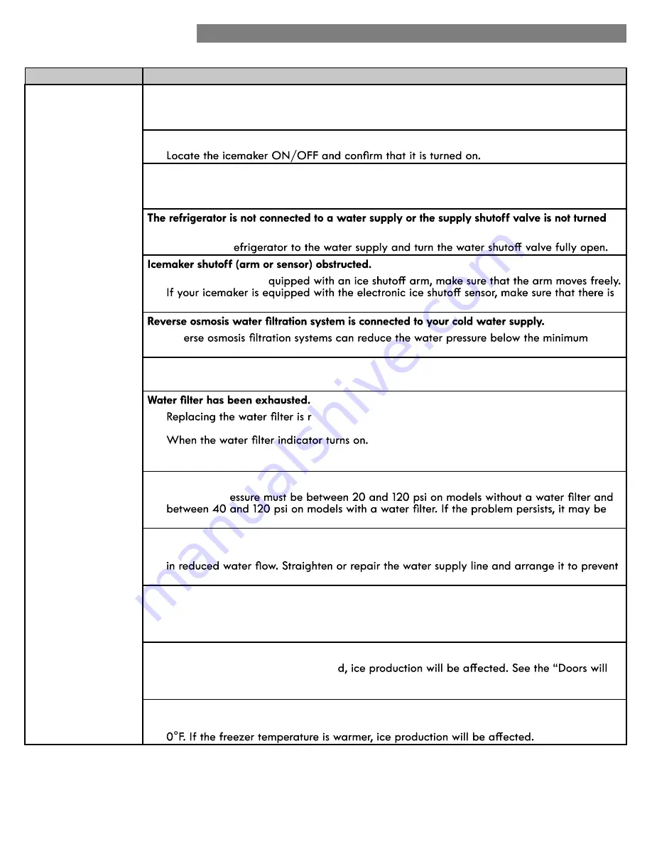 Kenmore 795.7132 Series Use & Care Manual Download Page 39