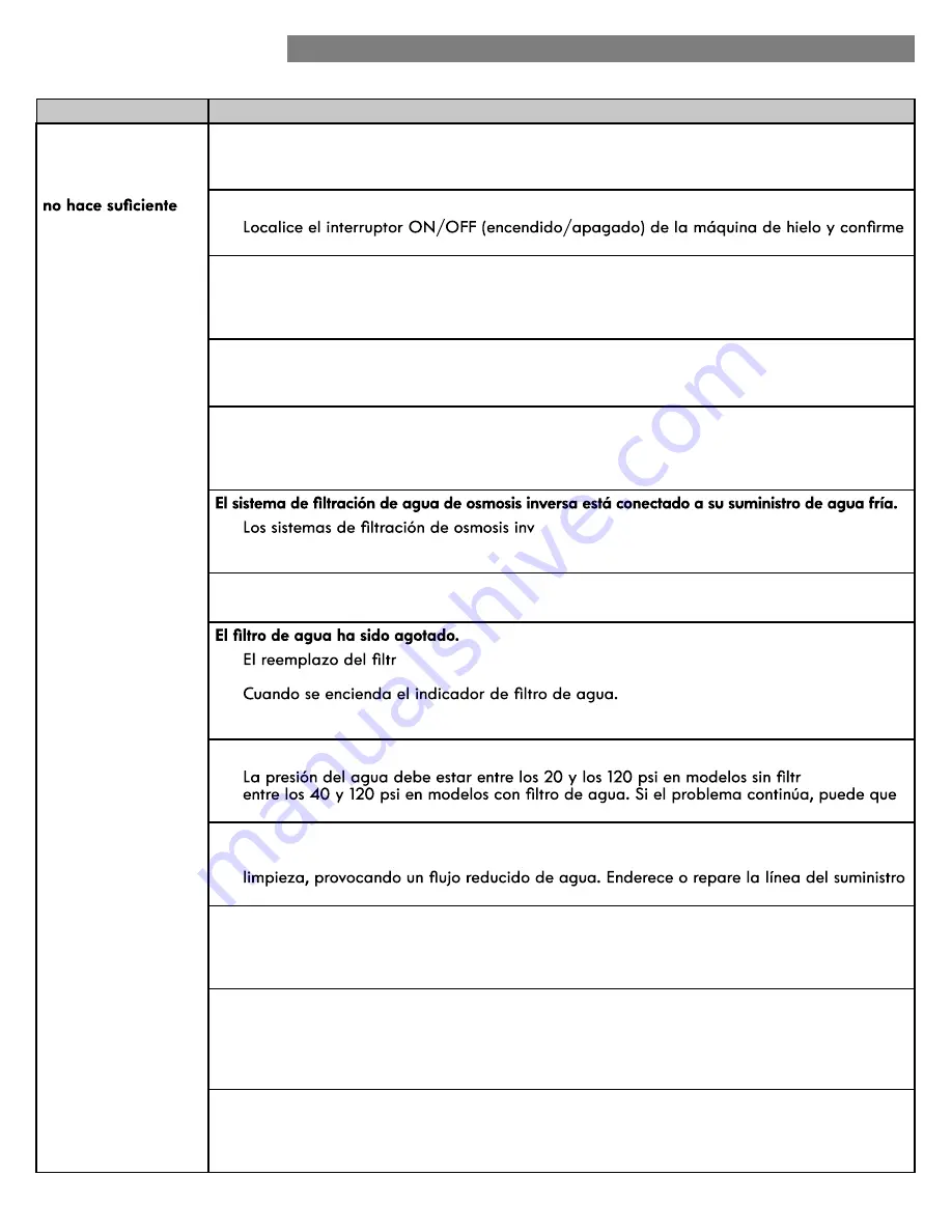 Kenmore 795.7132 Series Use & Care Manual Download Page 79