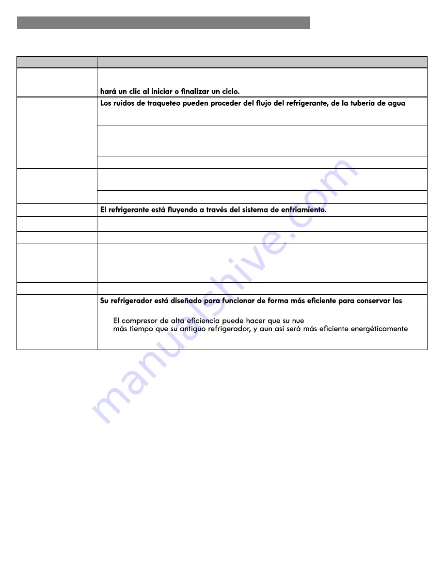 Kenmore 795.7132 Series Use & Care Manual Download Page 82