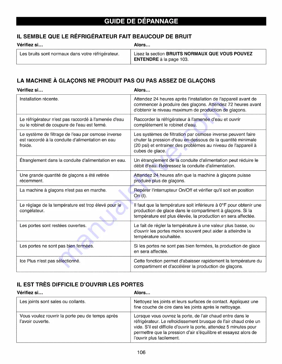 Kenmore 795.7160 Series Use & Care Manual Download Page 106