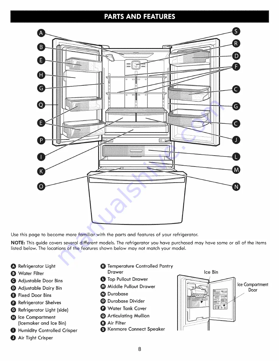 Kenmore 795.7204 Скачать руководство пользователя страница 7