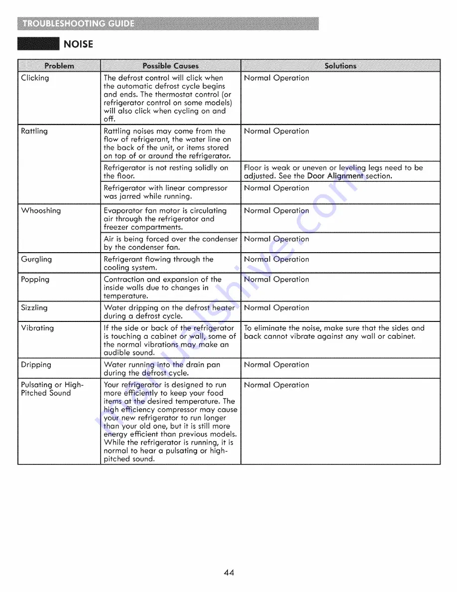 Kenmore 795.7204 Use & Care Manual Download Page 43