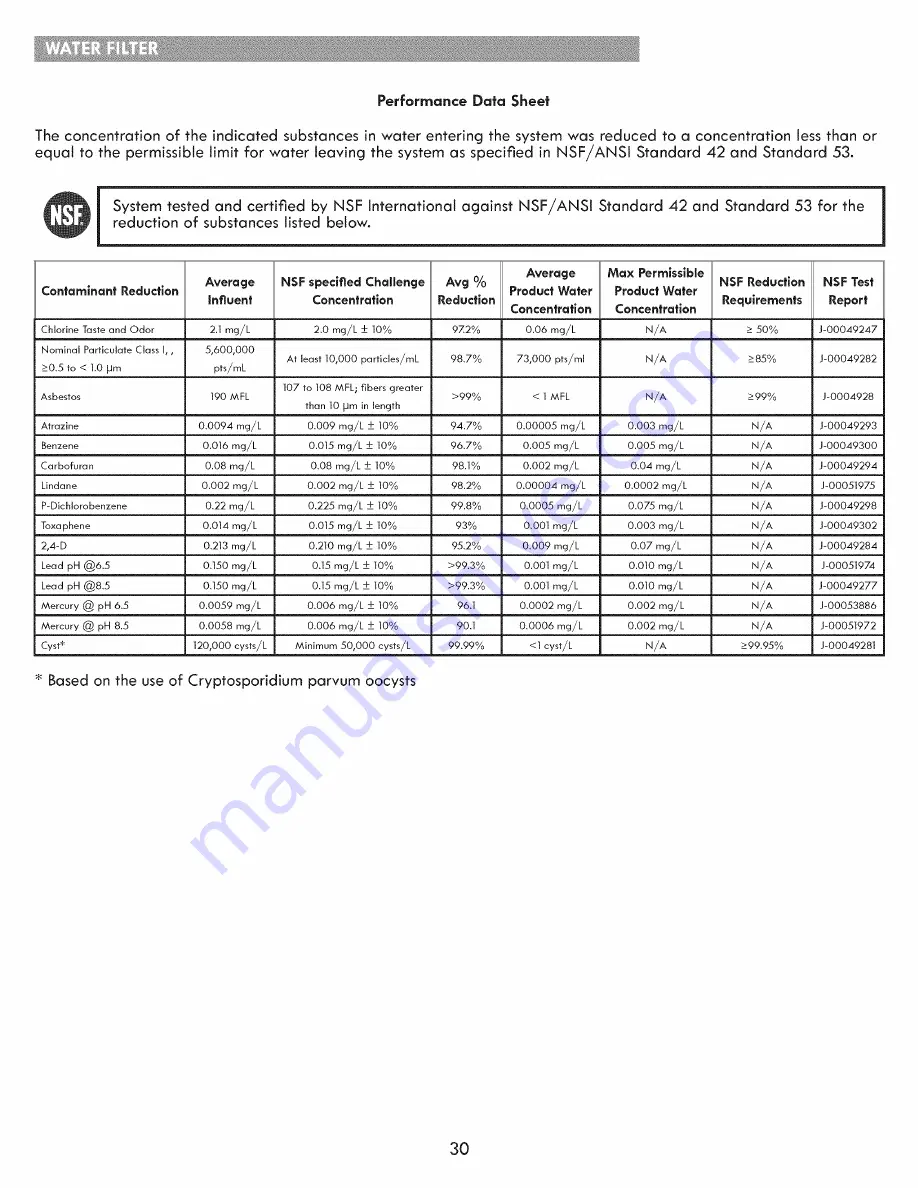 Kenmore 795.7204 Use & Care Manual Download Page 77