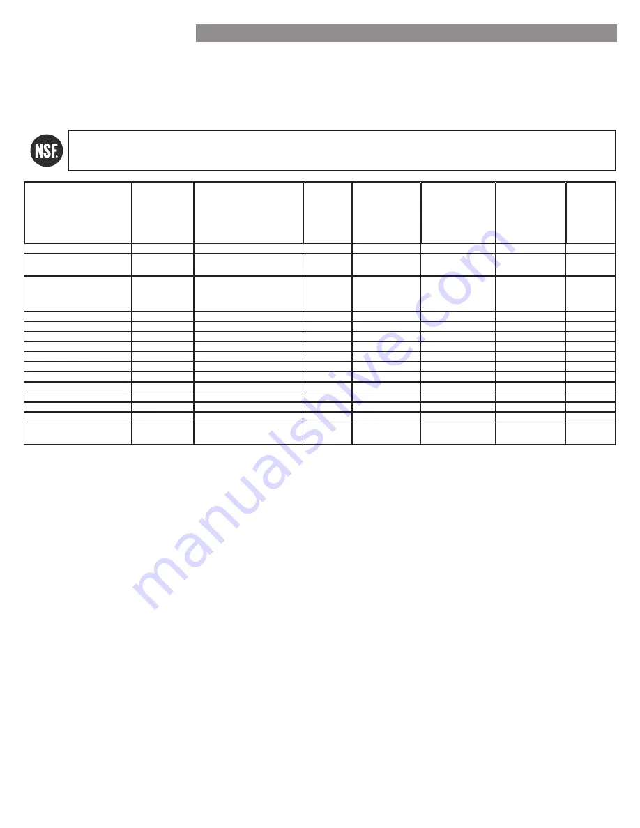 Kenmore 795.7212 User Manual Download Page 111