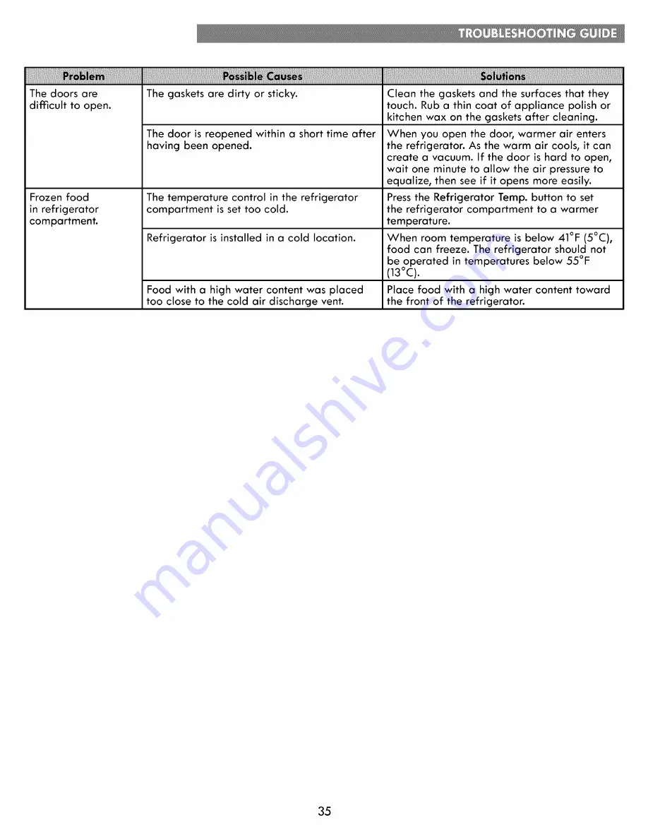 Kenmore 795.7303 Series Use & Care Manual Download Page 35