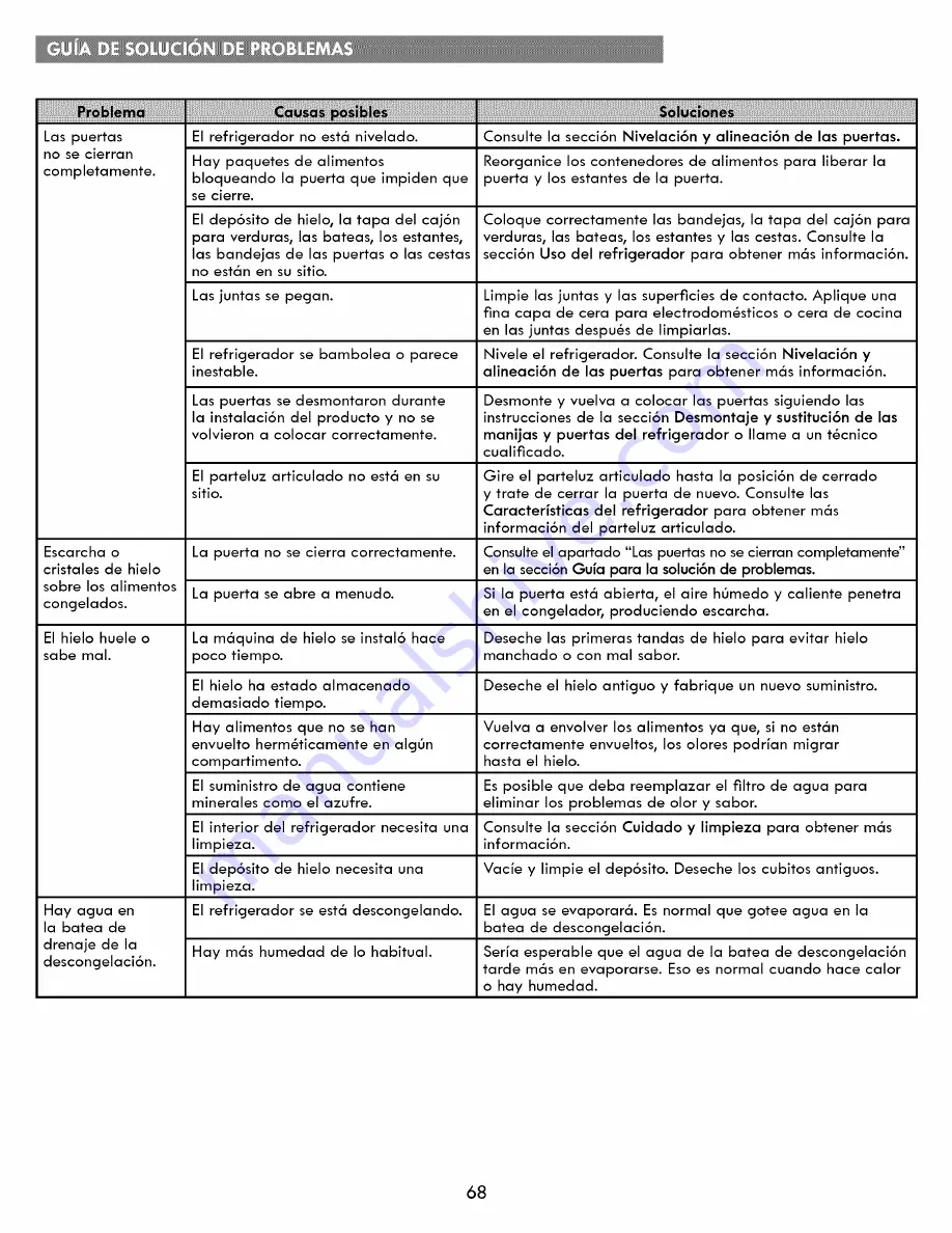 Kenmore 795.7303 Series Use & Care Manual Download Page 68