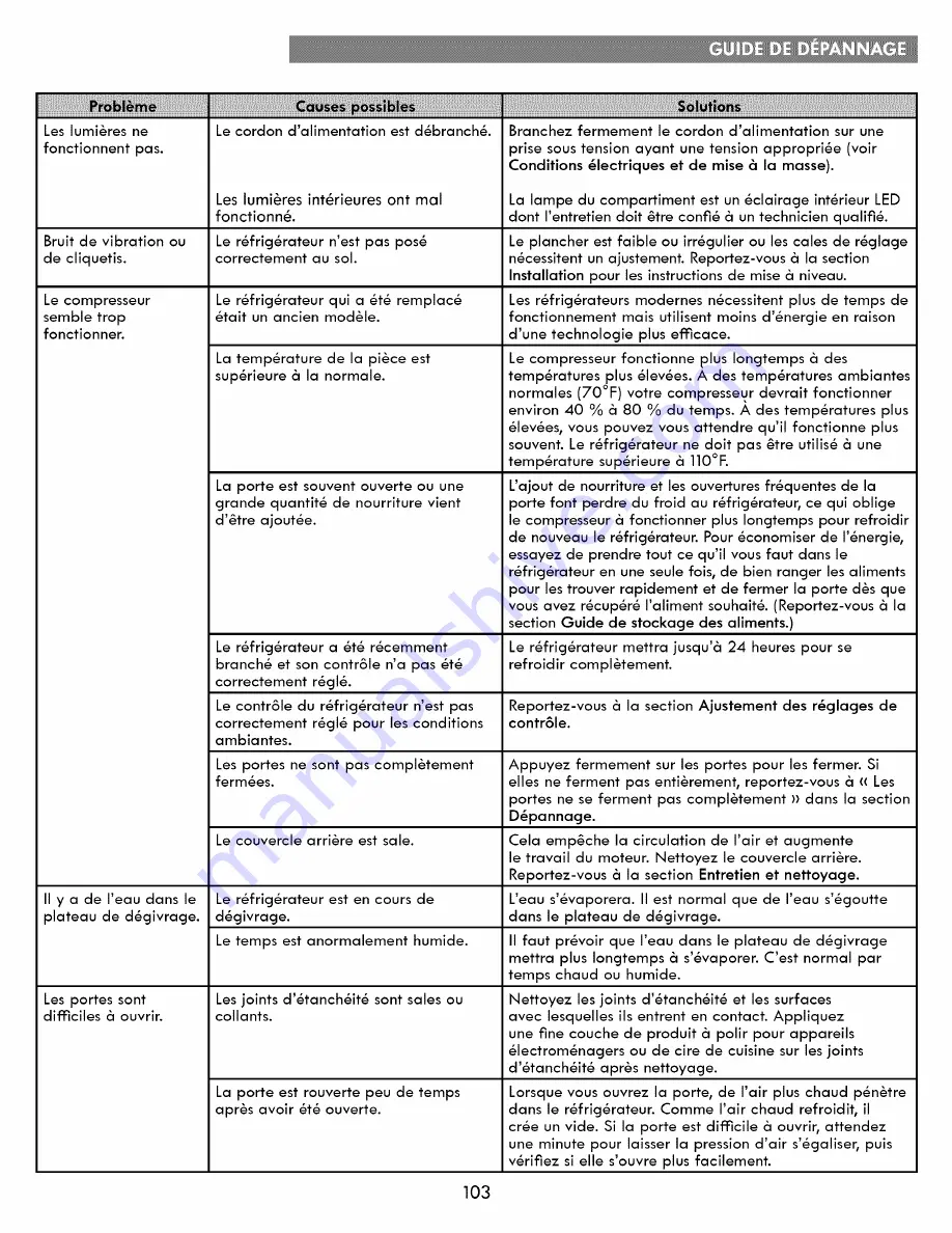 Kenmore 795.7303 Series Use & Care Manual Download Page 103