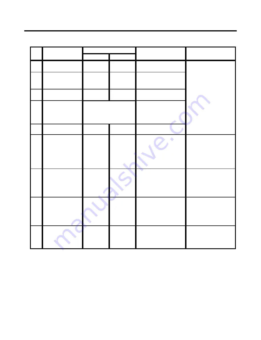 Kenmore 795.78402.800 Service Manual Download Page 33