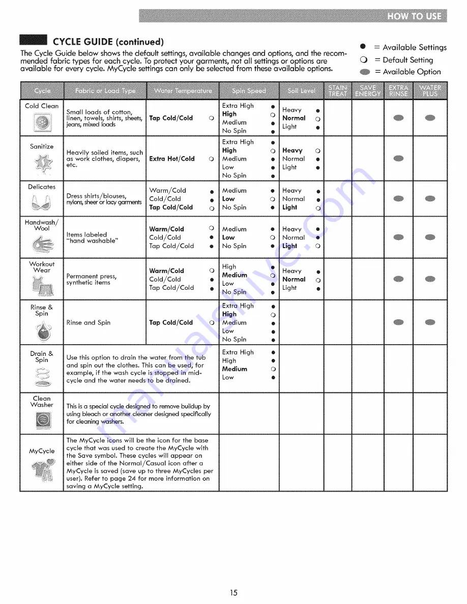 Kenmore 796.2947 Series Use & Care Manual Download Page 15