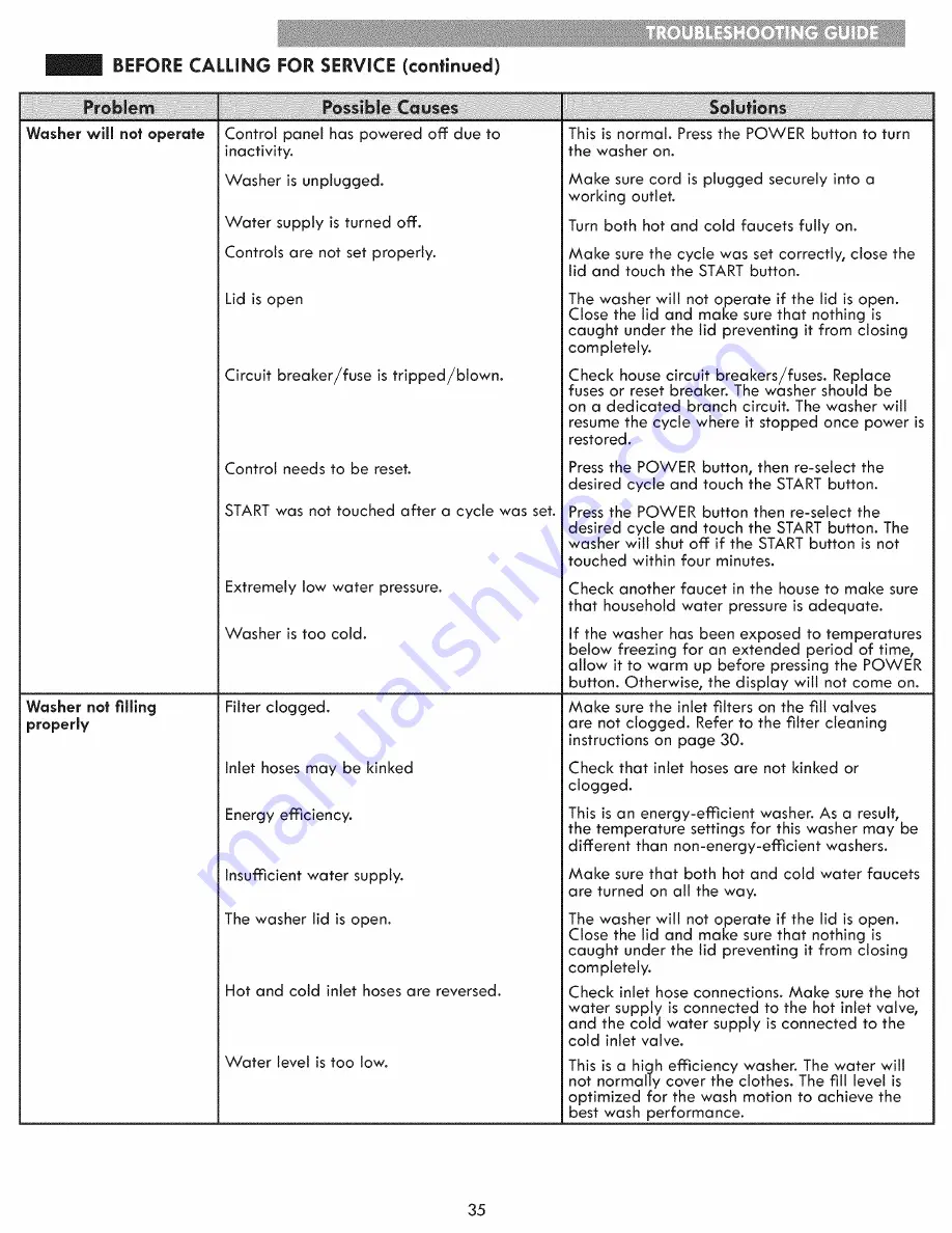 Kenmore 796.2947 Series Use & Care Manual Download Page 35