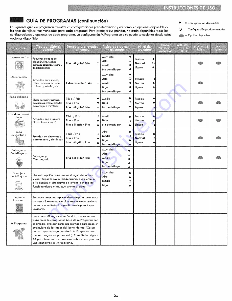 Kenmore 796.2947 Series Use & Care Manual Download Page 55