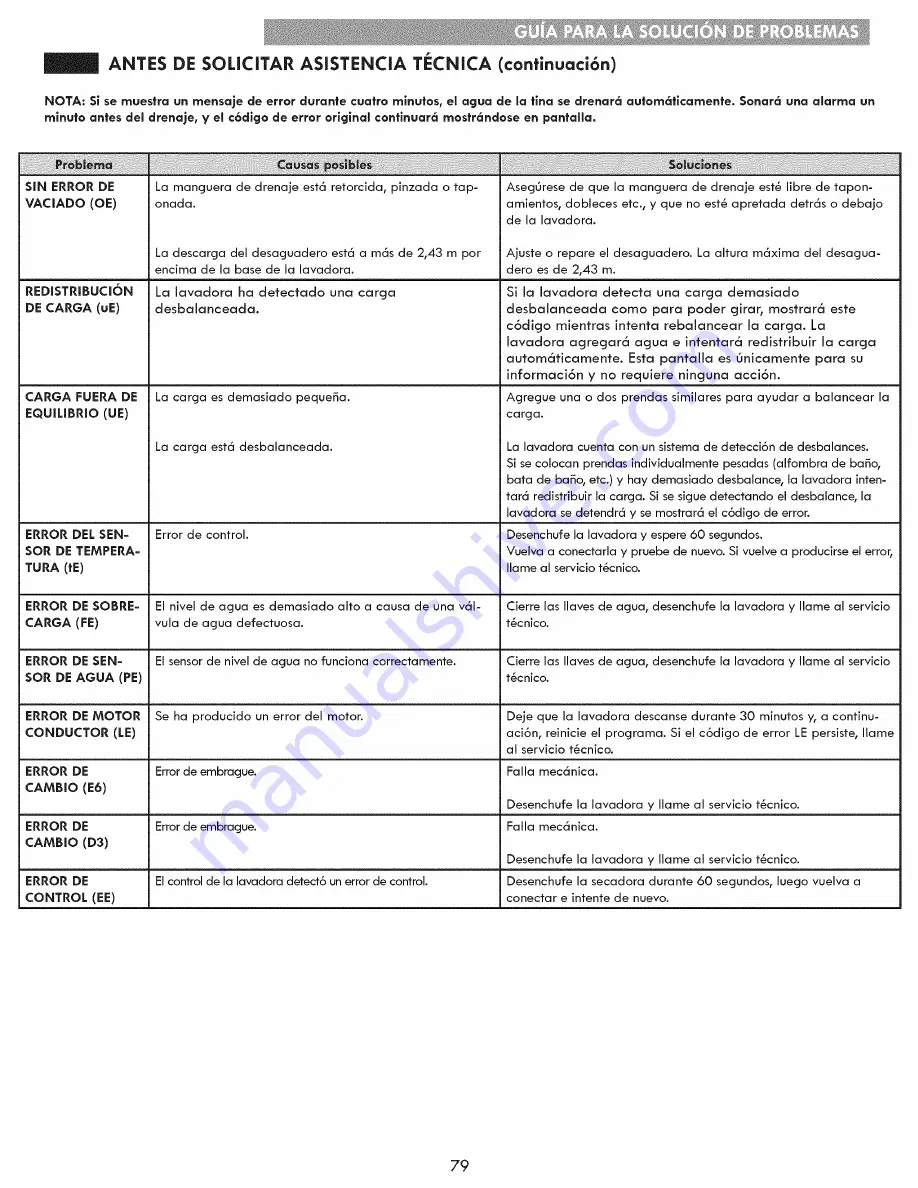 Kenmore 796.2947 Series Use & Care Manual Download Page 79