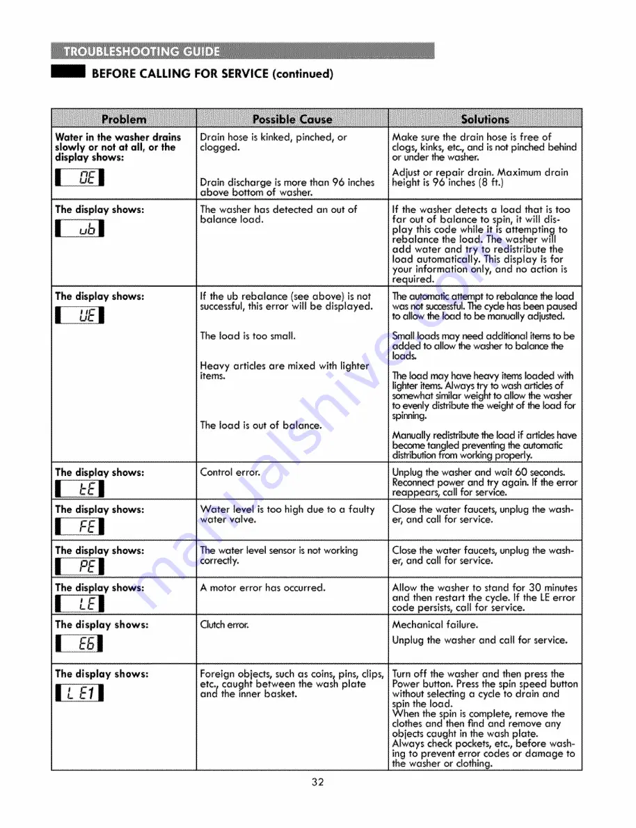 Kenmore 796.3146 Series Use & Care Manual Download Page 32