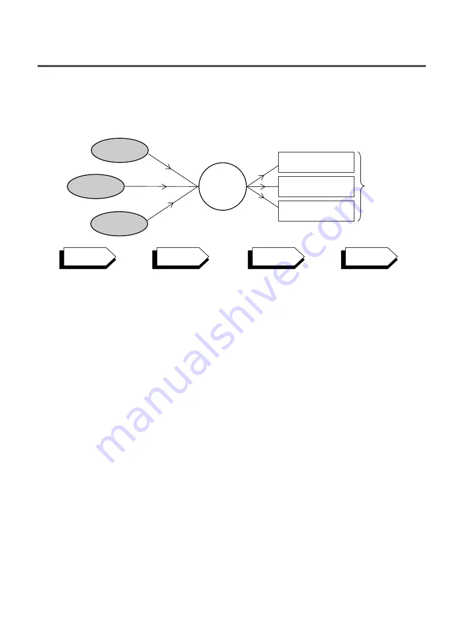 Kenmore 796.4044*9 Series Service Manual Download Page 6