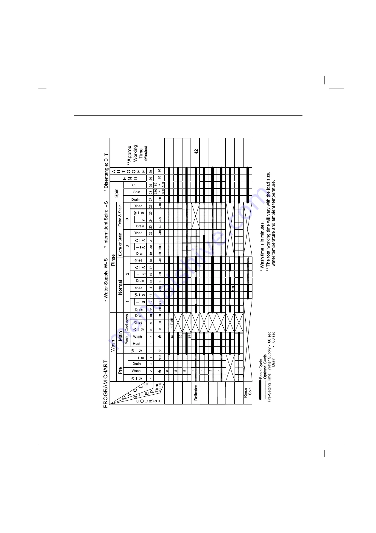 Kenmore 796.4044*9 Series Скачать руководство пользователя страница 19