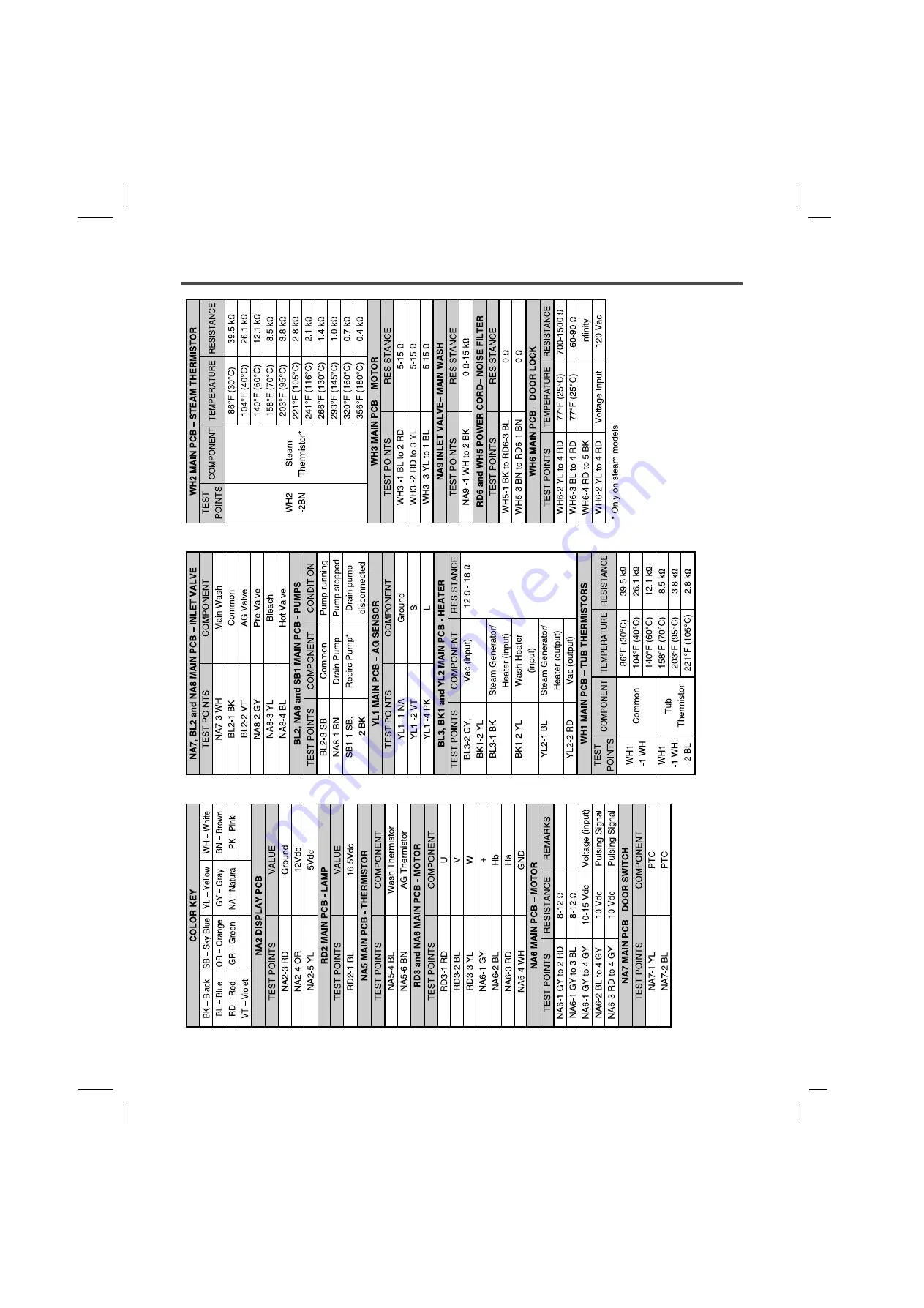 Kenmore 796.4044*9 Series Скачать руководство пользователя страница 24