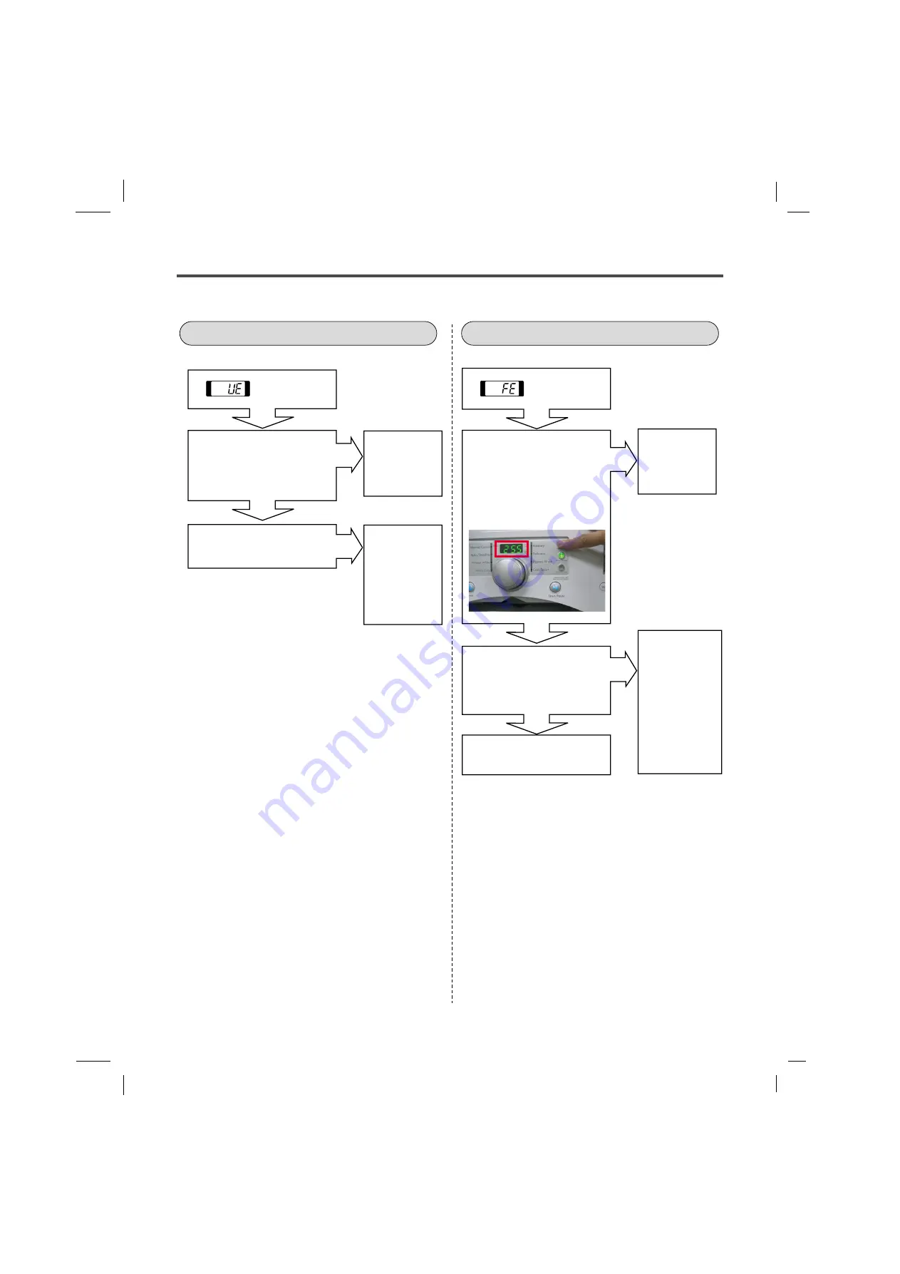 Kenmore 796.4044*9 Series Service Manual Download Page 30