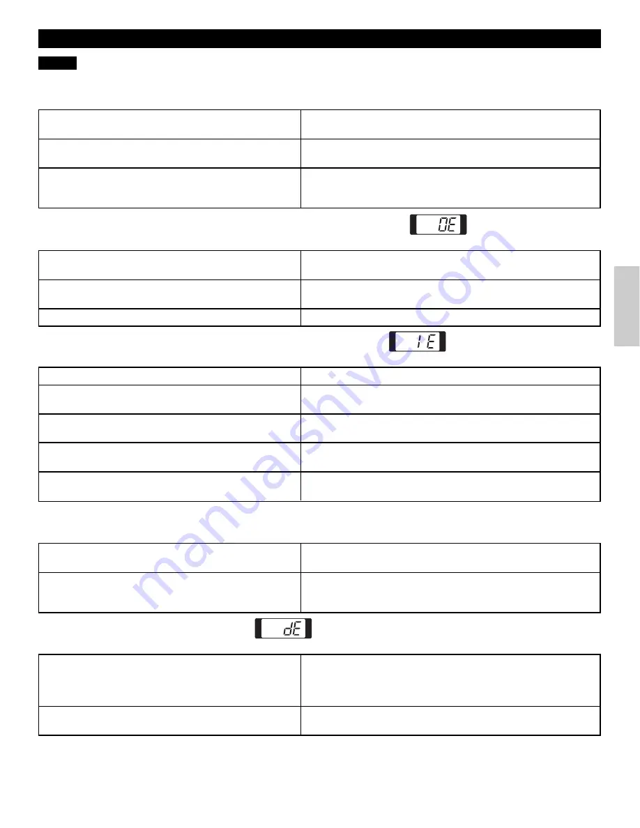 Kenmore 796.4044 Series Use & Care Manual Download Page 27