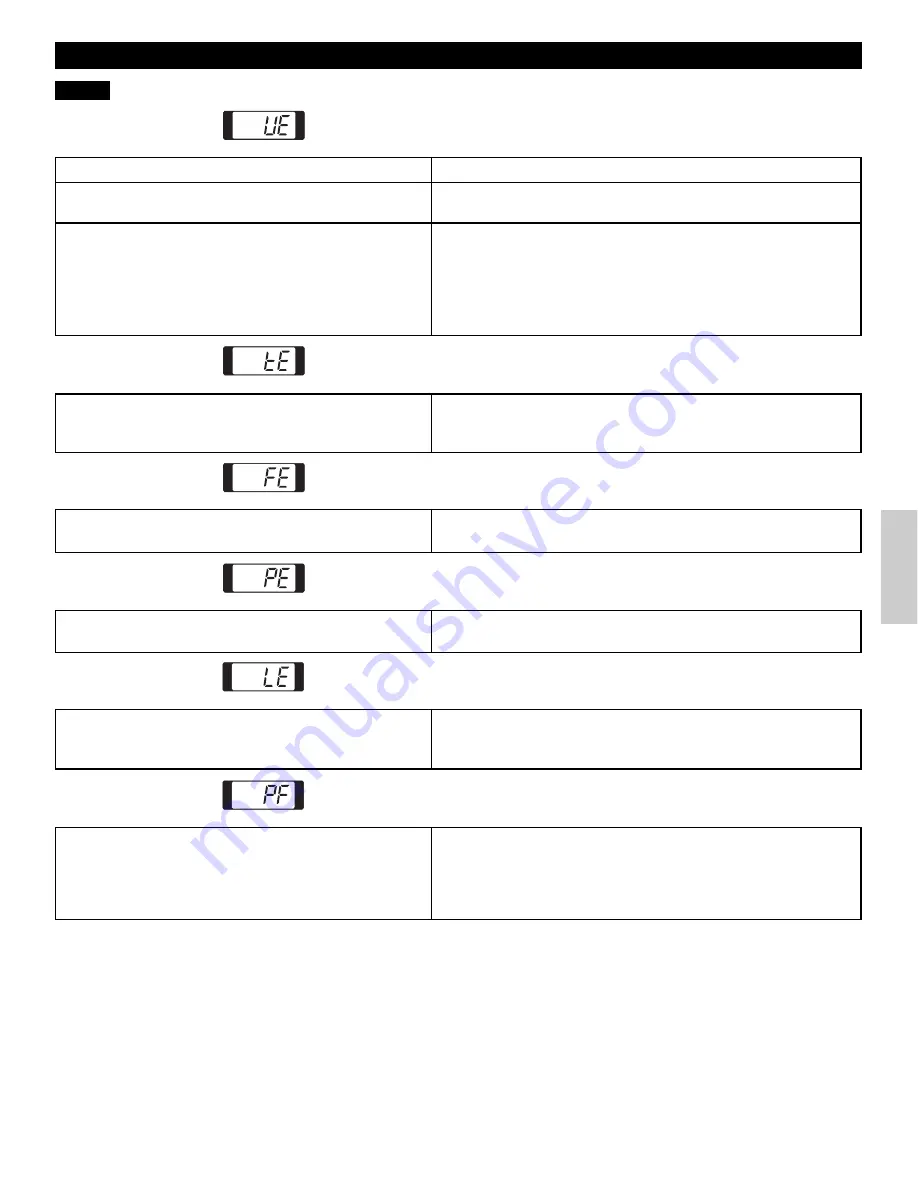 Kenmore 796.4044 Series Use & Care Manual Download Page 59