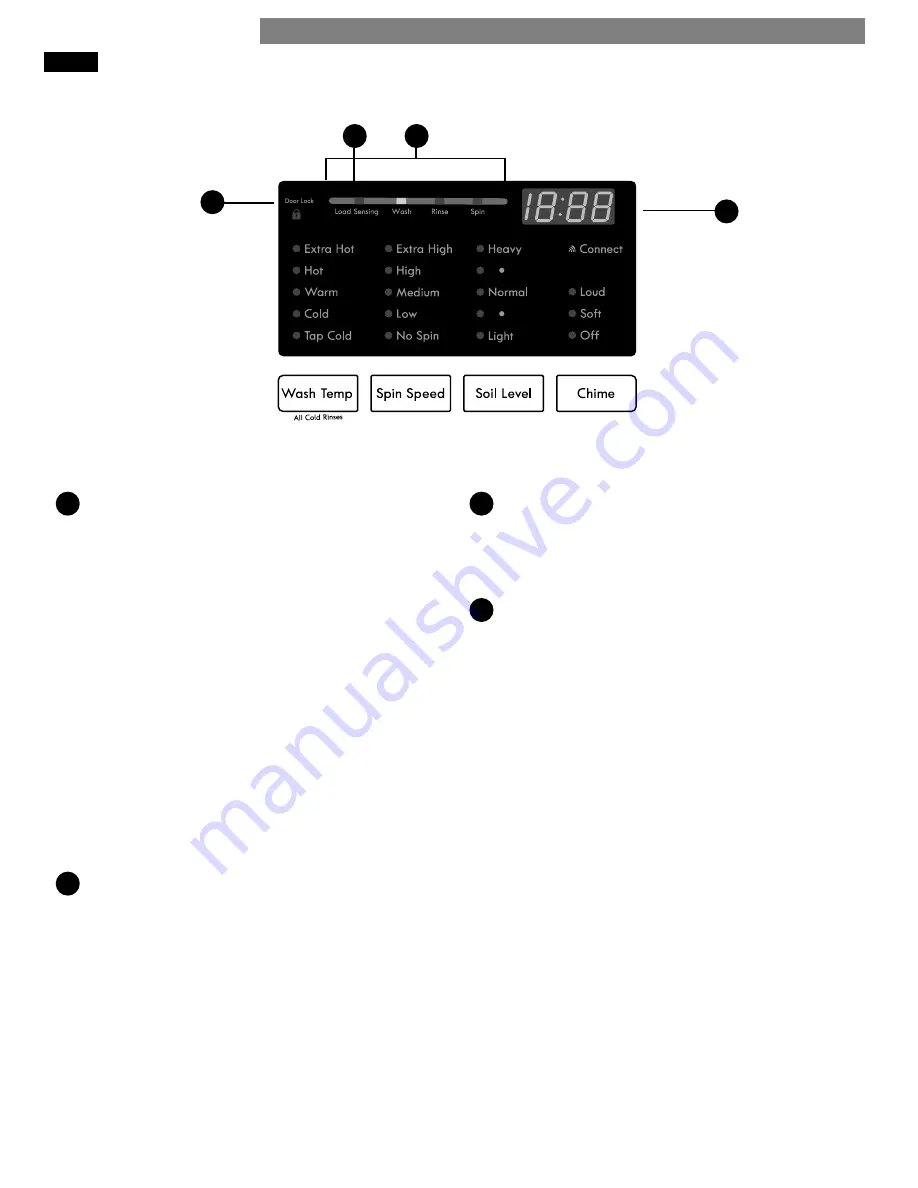 Kenmore 796.4128 Series Скачать руководство пользователя страница 51