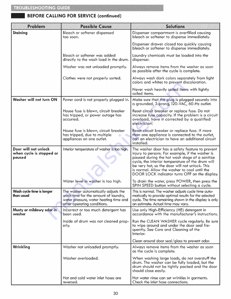 Kenmore 796.4154 Series Use & Care Manual Download Page 30