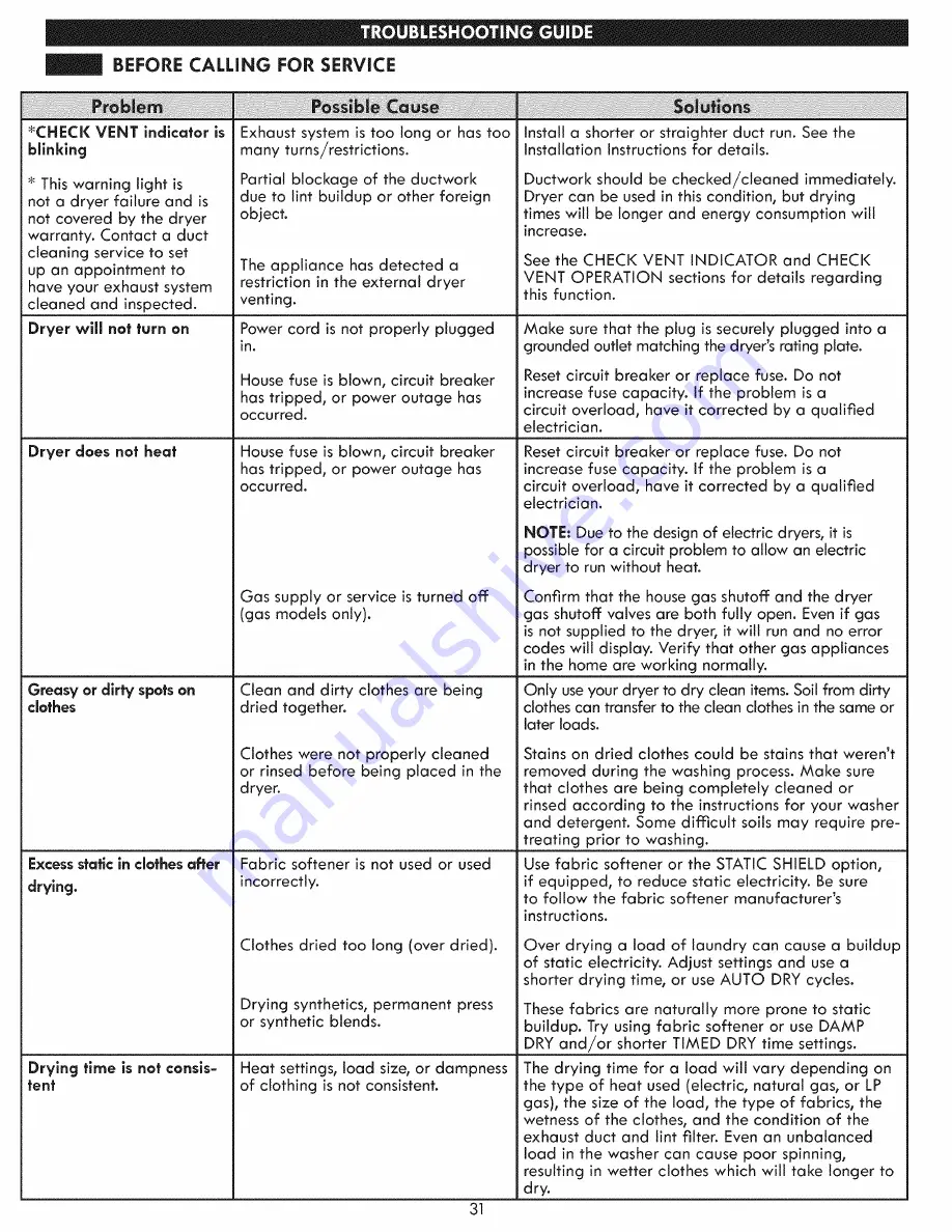 Kenmore 796.6152 Series Use & Care Manual Download Page 31