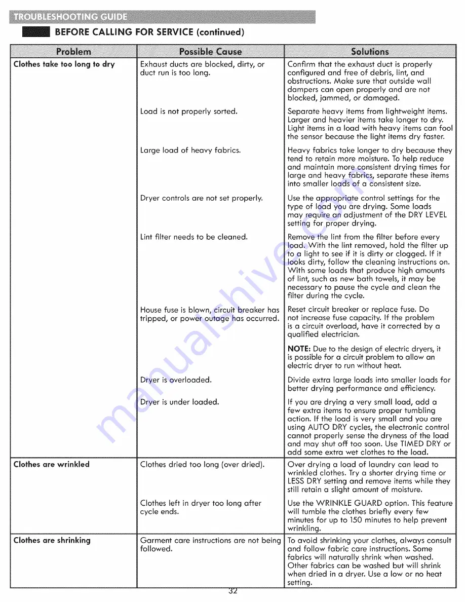 Kenmore 796.6152 Series Use & Care Manual Download Page 32