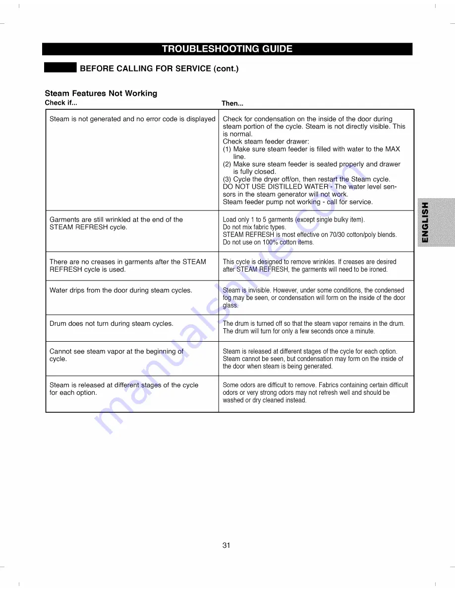 Kenmore 796.8002#9 Series Use And Care Manual Download Page 31