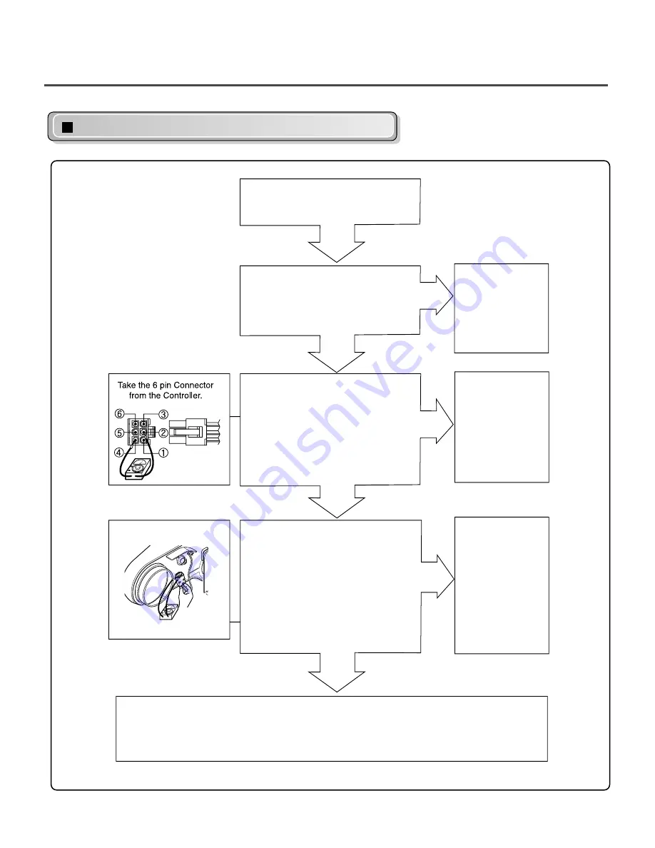 Kenmore 796.8002.900 Service Manual Download Page 21