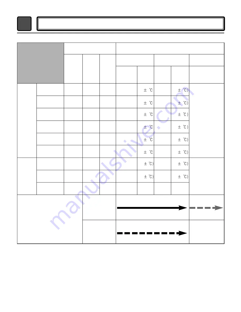 Kenmore 796.88842800 Service Manual Download Page 10