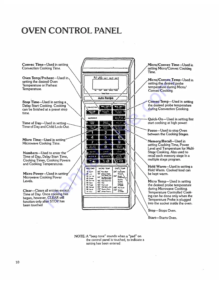 Kenmore 88963 Use And Care Manual Download Page 10