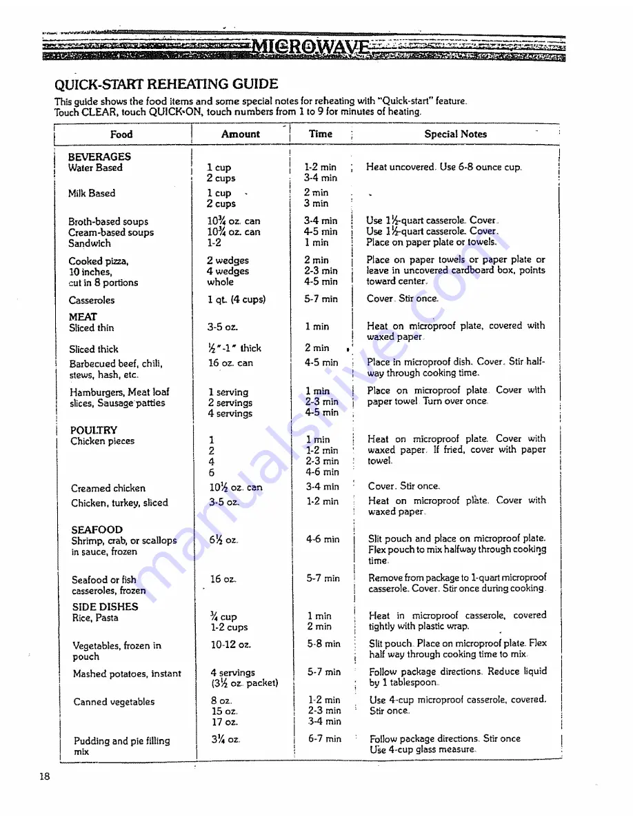 Kenmore 88963 Use And Care Manual Download Page 18