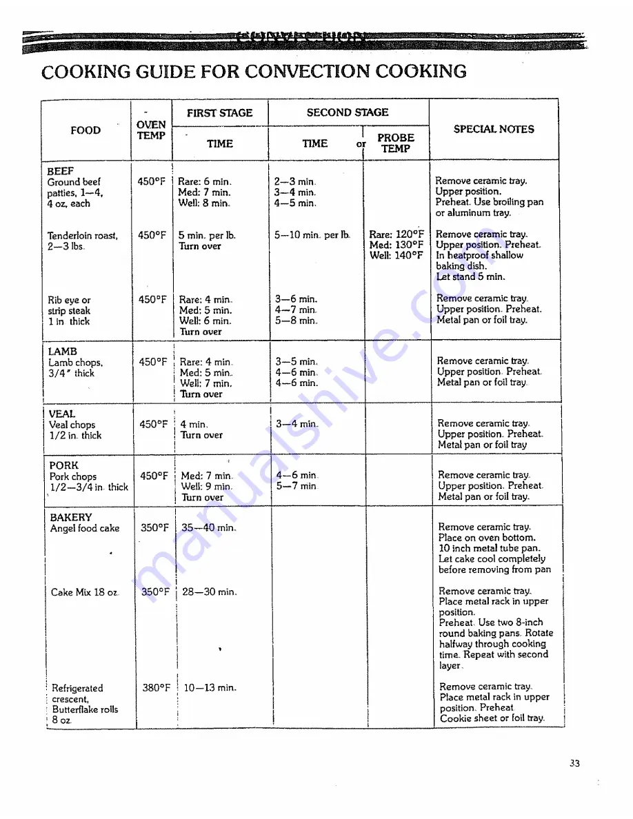 Kenmore 88963 Use And Care Manual Download Page 33