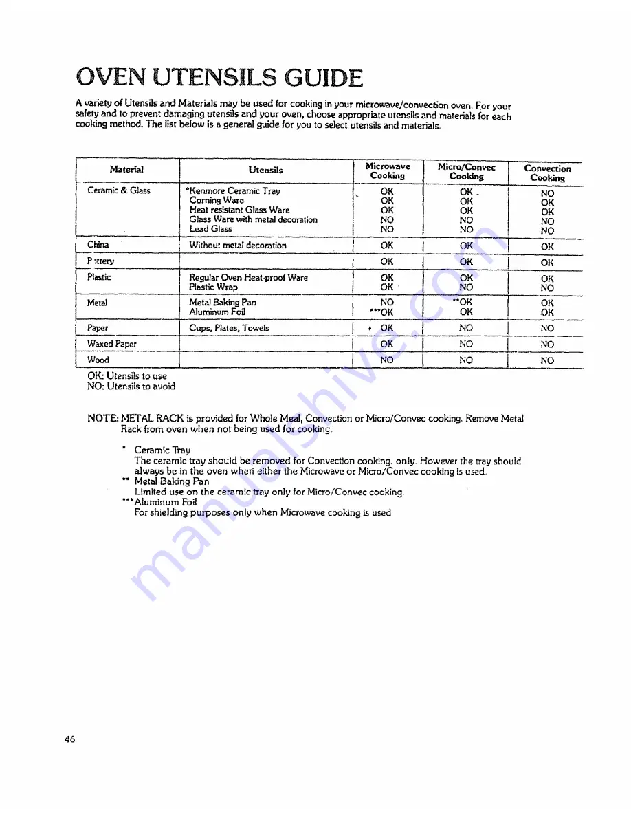 Kenmore 88963 Use And Care Manual Download Page 46