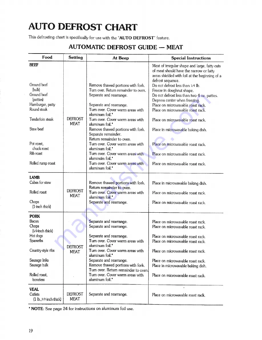 Kenmore 89650 Use And Care Manual And Cookbook Download Page 19