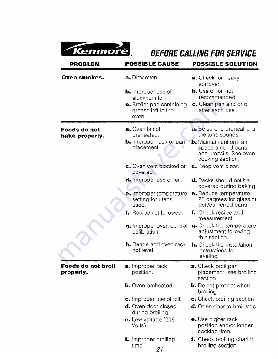 Kenmore 911.41065 Скачать руководство пользователя страница 21