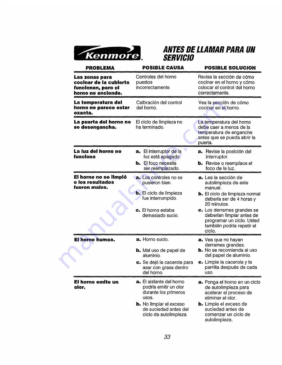 Kenmore 911.95975 Owner'S Manual Download Page 71