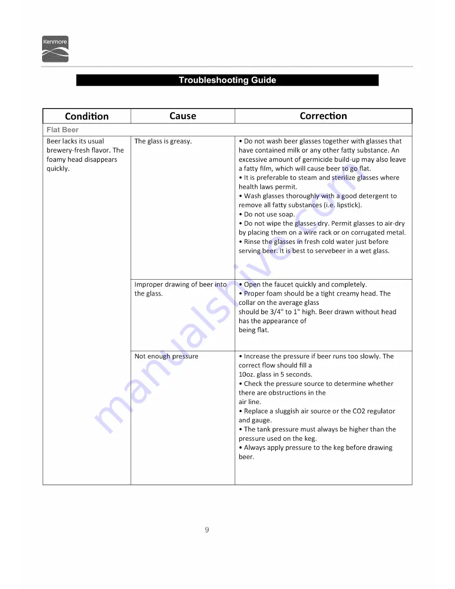 Kenmore 91589 Use & Care Manual Download Page 10