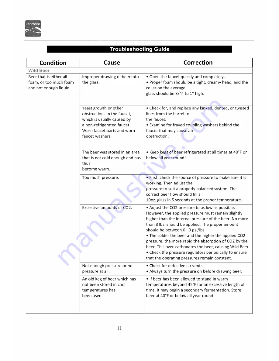 Kenmore 91589 Use & Care Manual Download Page 12