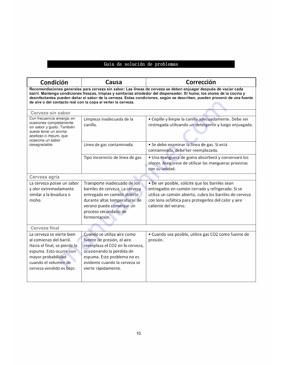 Kenmore 91589 Use & Care Manual Download Page 24