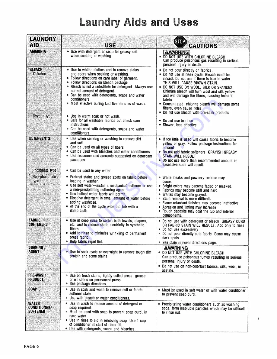 Kenmore 91801 Use & Care Manual Download Page 6