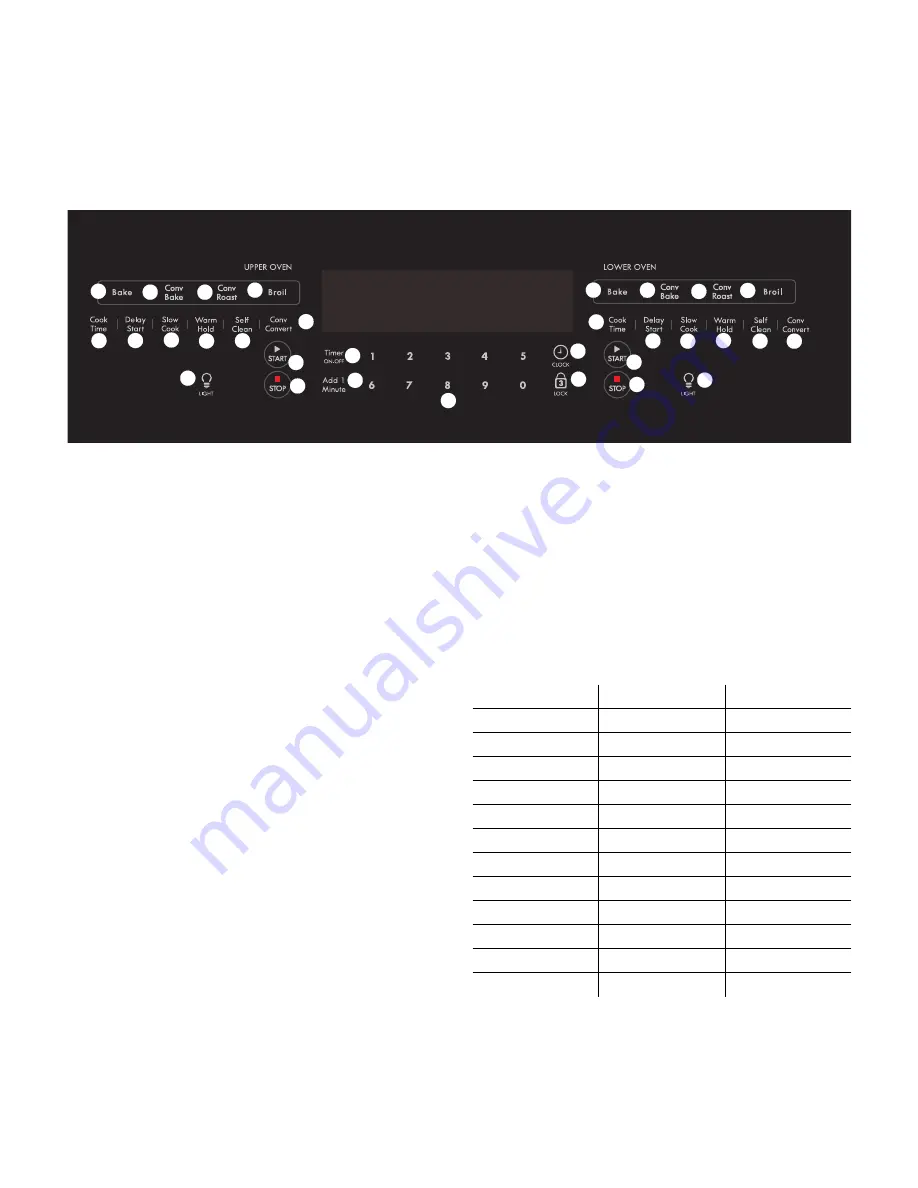 Kenmore 970.4952 Series Use & Care Manual Download Page 8