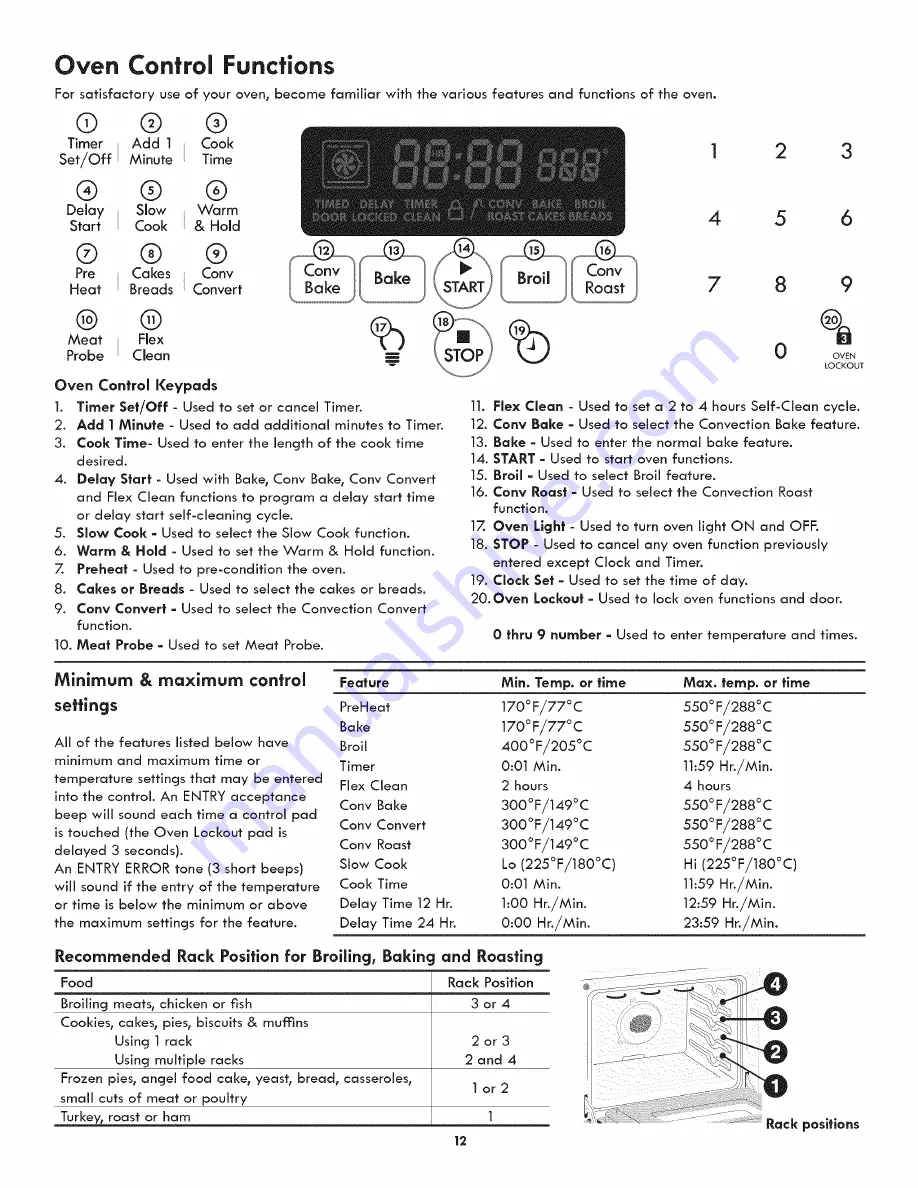 Kenmore ELITE 790.3105 Series Скачать руководство пользователя страница 12