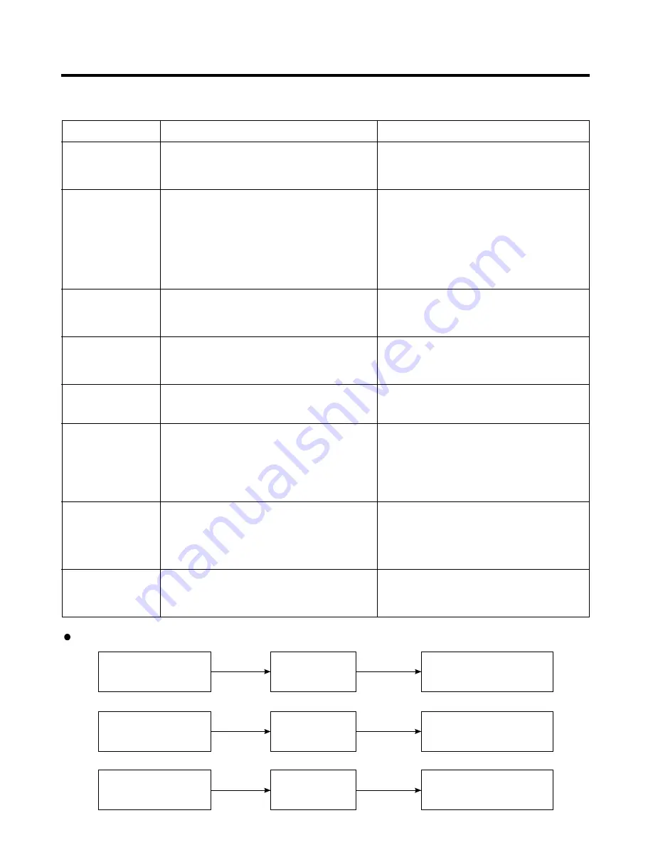 Kenmore Elite 795.71082.01 series Service Manual Download Page 23